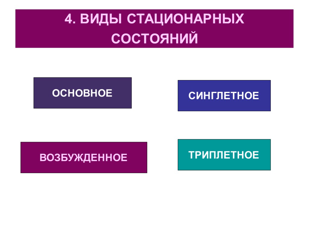 4. ВИДЫ СТАЦИОНАРНЫХ СОСТОЯНИЙ ОСНОВНОЕ ВОЗБУЖДЕННОЕ СИНГЛЕТНОЕ ТРИПЛЕТНОЕ